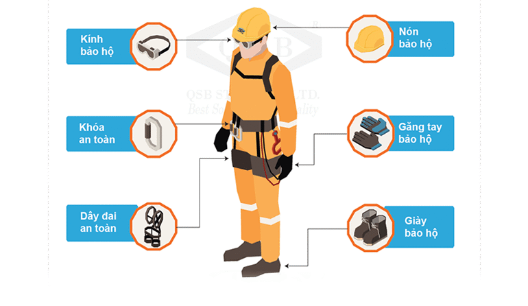 Thiết bị bảo hộ cá nhân (PPE) không thể thiếu tại công trường